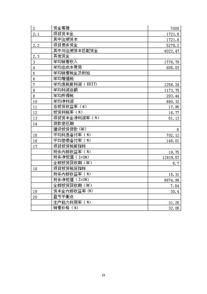 （終稿）伍家區食品及冷鏈物流中心新增項目可行性投資論證建議書.doc（最終版）第12頁