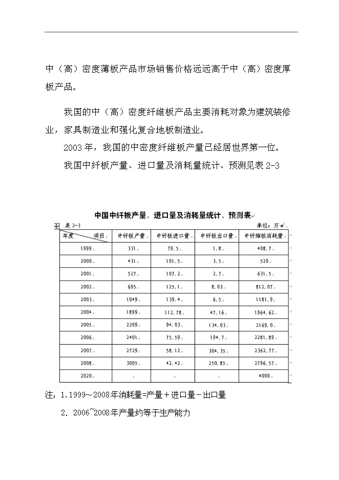 （終稿）中（高）密度纖維板加工新增項目可行性投資論證建議書.doc（最終版）