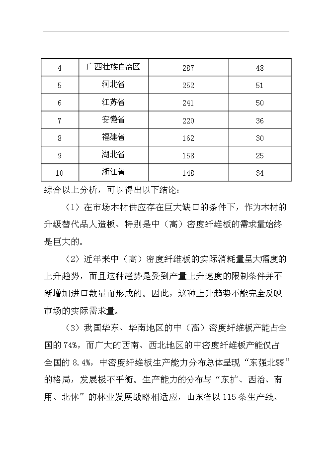 （終稿）中（高）密度纖維板加工新增項目可行性投資論證建議書.doc（最終版）