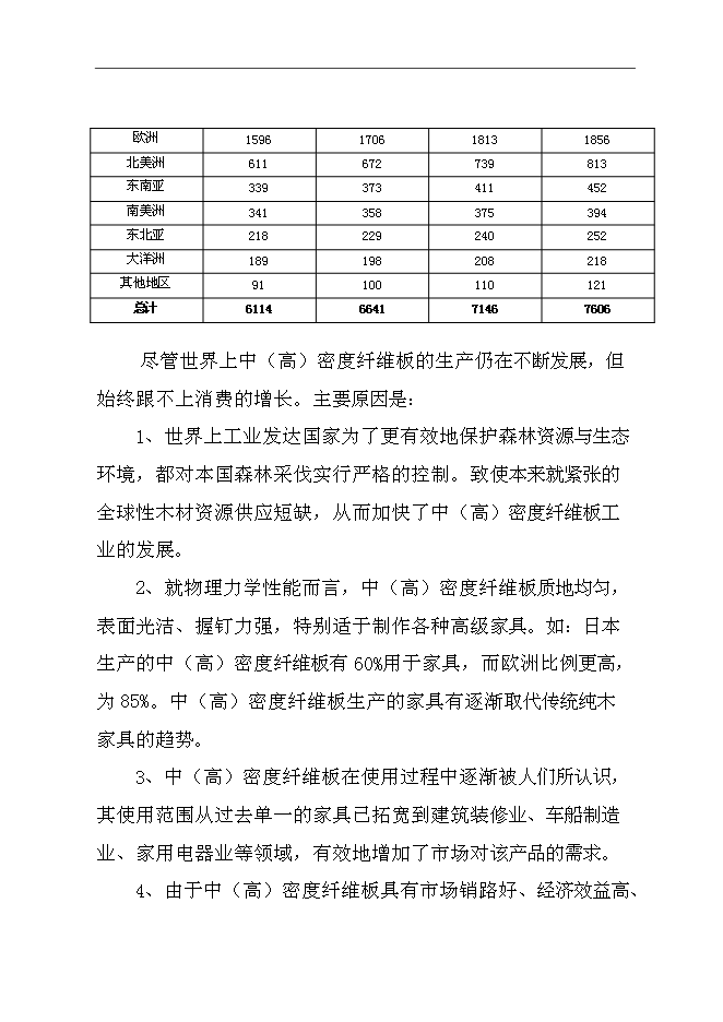 （終稿）中（高）密度纖維板加工新增項目可行性投資論證建議書.doc（最終版）