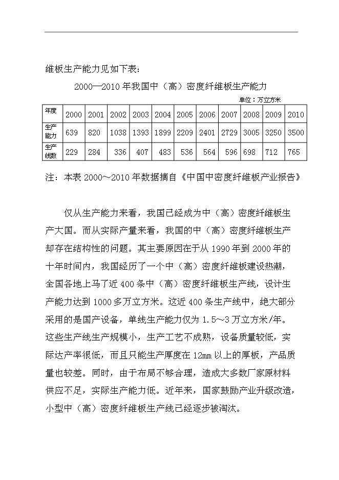 （終稿）中（高）密度纖維板加工新增項目可行性投資論證建議書.doc（最終版）