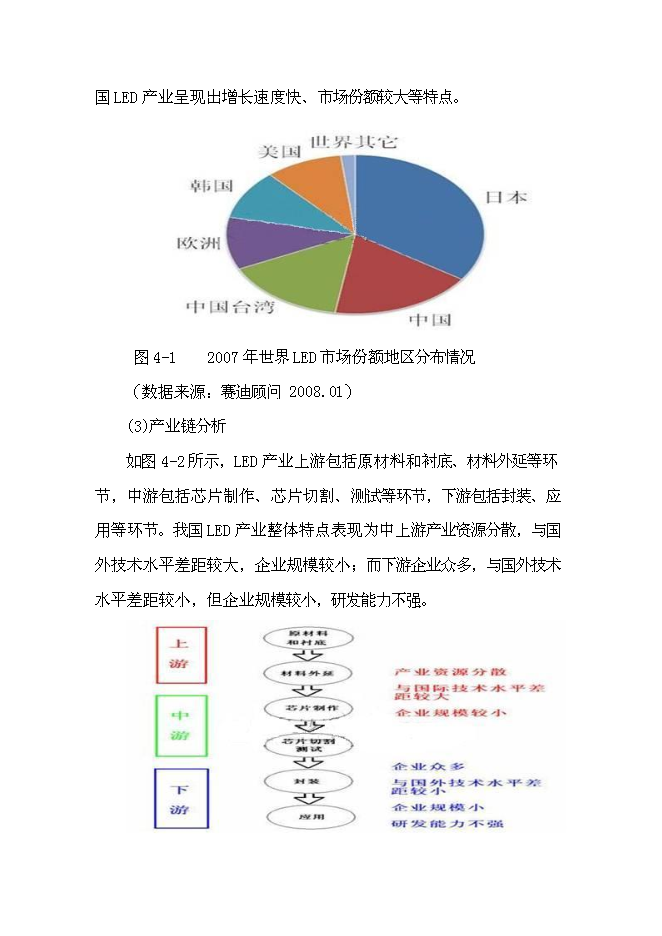 （終稿）五百萬只大功率led照明燈生產業化新增項目可行性投資論證建議書.doc（最終版）第13頁