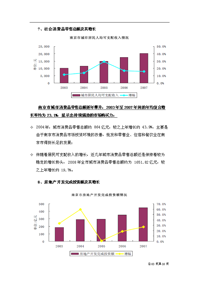 （終稿）中山東路518號城市綜合體新增項目可行性投資論證建議書.doc（最終版）