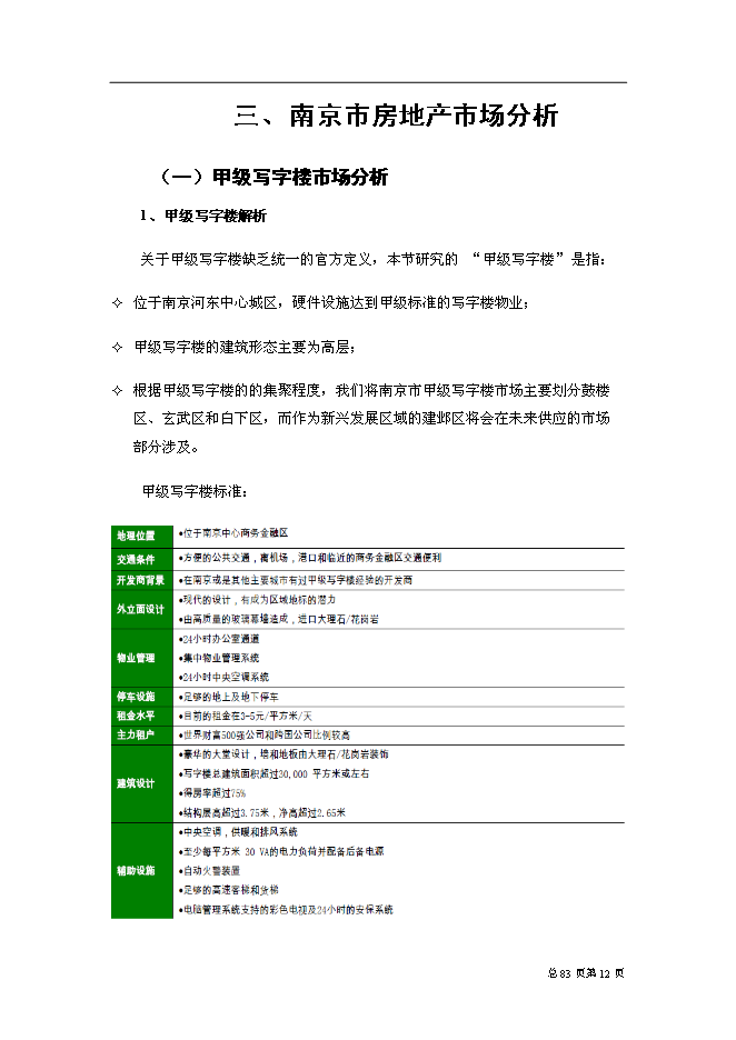 （終稿）中山東路518號城市綜合體新增項目可行性投資論證建議書.doc（最終版）