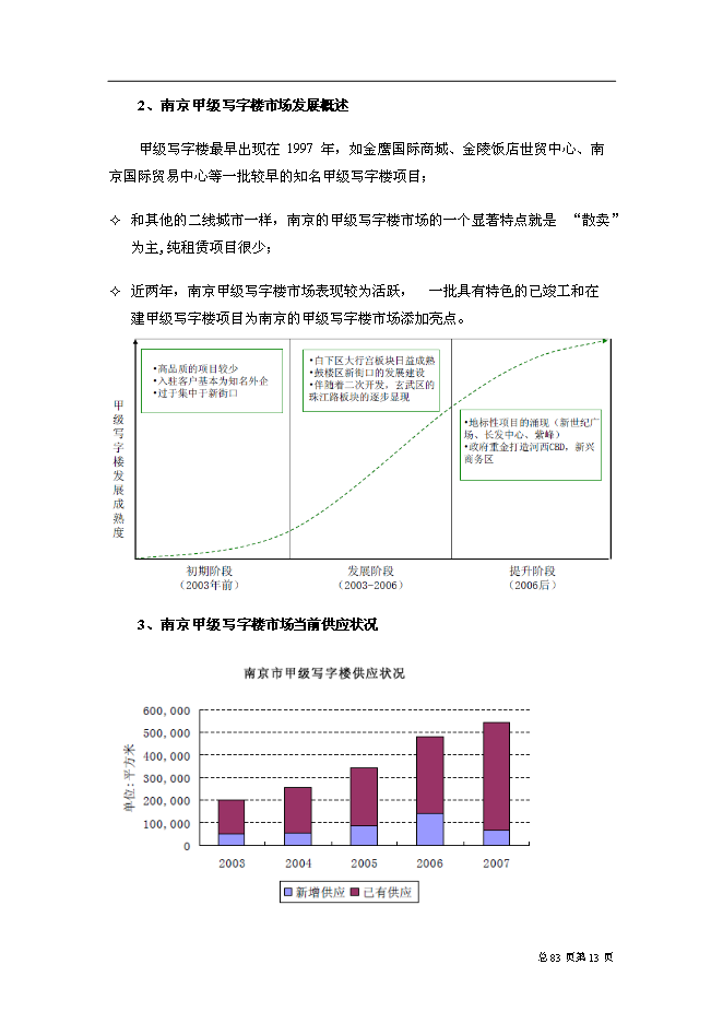 （終稿）中山東路518號城市綜合體新增項目可行性投資論證建議書.doc（最終版）