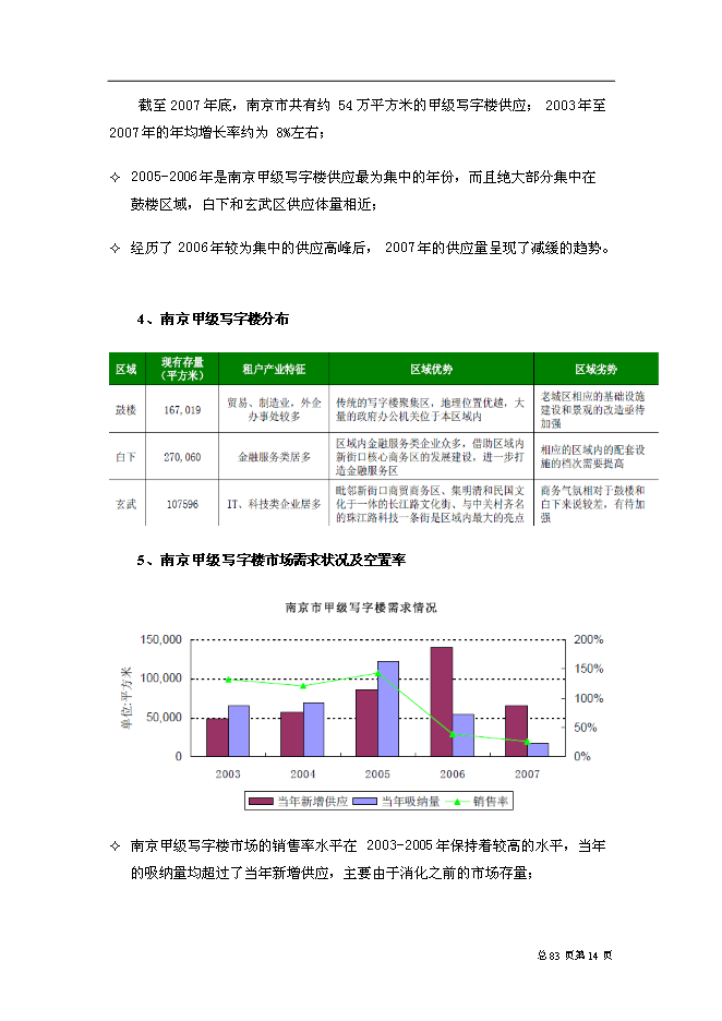 （終稿）中山東路518號城市綜合體新增項目可行性投資論證建議書.doc（最終版）
