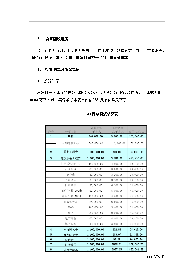 （終稿）中山東路518號城市綜合體新增項目可行性投資論證建議書.doc（最終版）