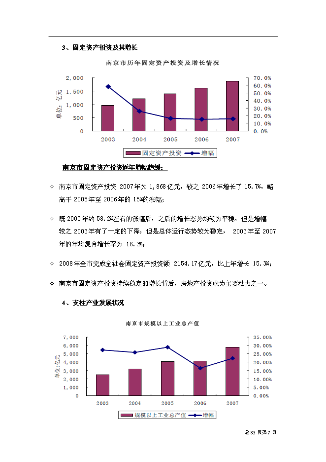 （終稿）中山東路518號城市綜合體新增項目可行性投資論證建議書.doc（最終版）