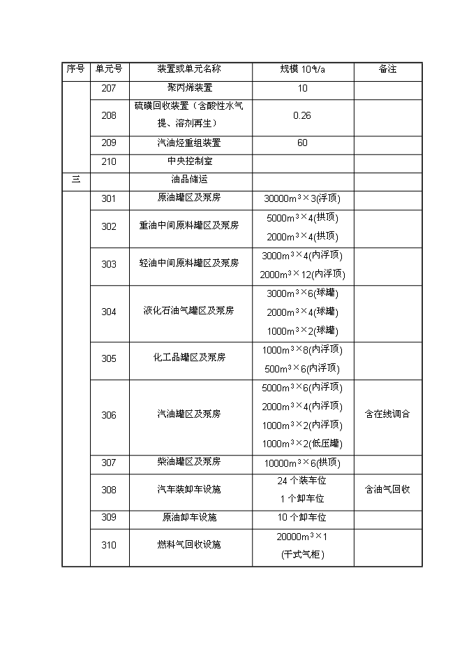 （終稿）中石油煉油搬遷改造集中加工新增項目可行性投資論證建議書.doc（最終版）第11頁