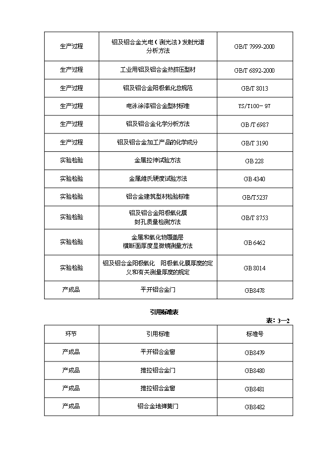 （終稿）五萬噸鋁合金高性能型材生產工程新增項目可行性投資論證建議書.doc（最終版）第12頁