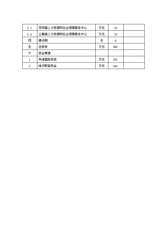 （終稿）人力資源和社會保障服務中心基礎設施新增項目可行性投資論證建議書.doc（最終版）第10頁