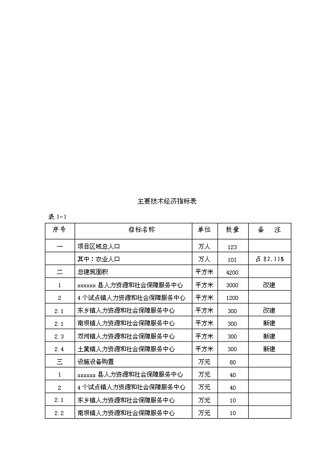 （終稿）人力資源和社會保障服務中心基礎設施新增項目可行性投資論證建議書.doc（最終版）第9頁