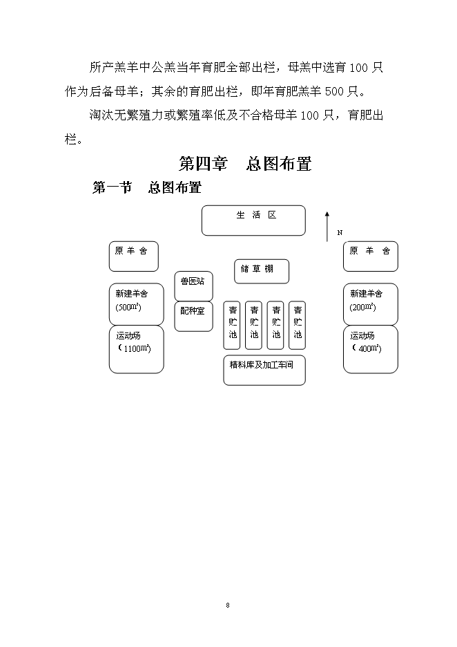 （終稿）會園肉羊育肥場新增項目可行性投資論證建議書.doc（最終版）