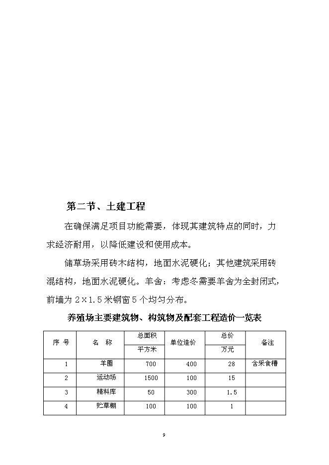 （終稿）會園肉羊育肥場新增項目可行性投資論證建議書.doc（最終版）