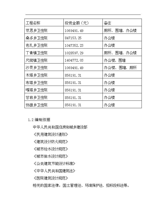 （終稿）鄉鎮衛生院改擴建新增項目可行性投資論證建議書.doc（最終版）第2頁