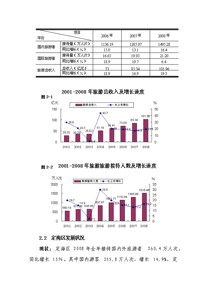 （終稿）中大街海洋文化一條街修繕改造新增項目可行性投資論證建議書.doc（最終版）第12頁