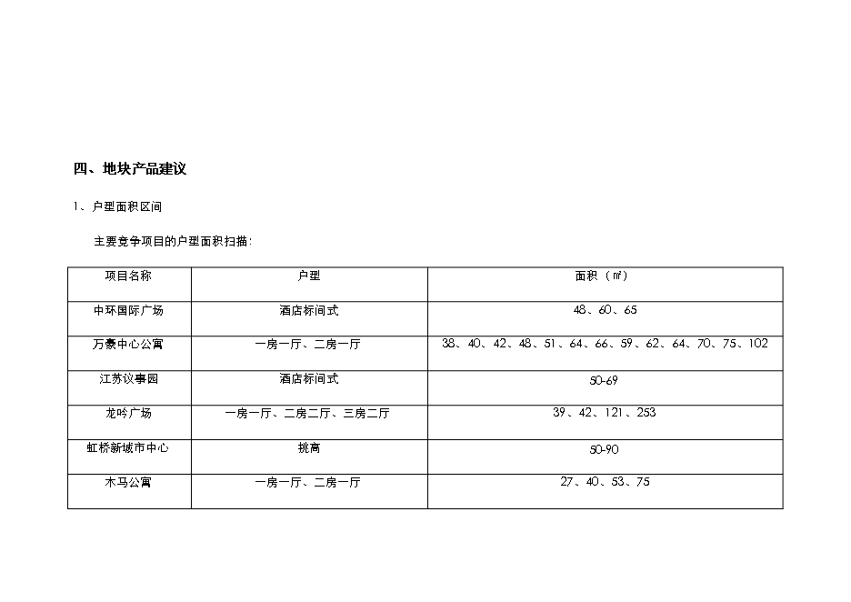 （終稿）樂業商城商業地產新增項目可行性投資論證建議書.doc（最終版）