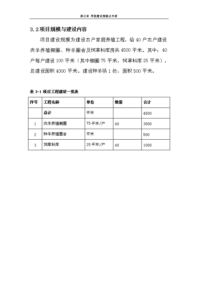 （終稿）二道橋鎮永增村六社肉羊養殖圈舍改造新增項目可行性投資論證建議書.doc（最終版）第12頁