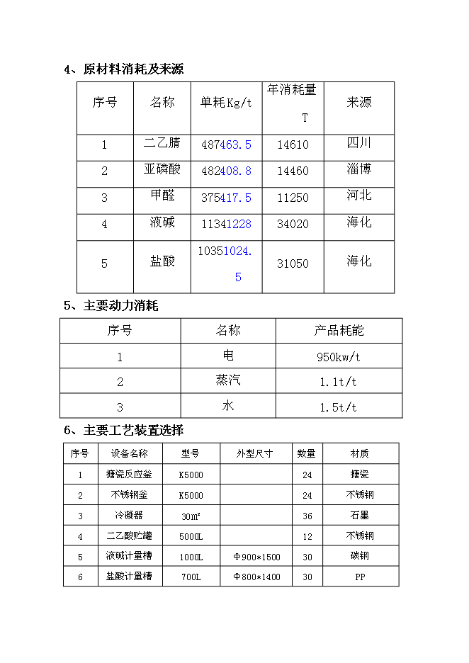 （終稿）中科雙甘膦農行新增項目可行性投資論證建議書.doc（最終版）