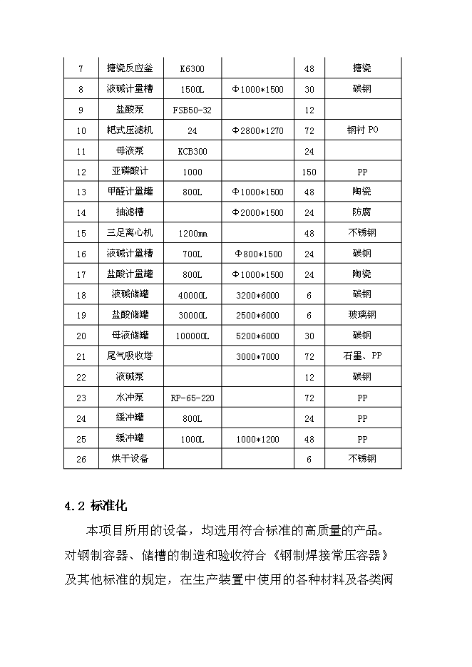 （終稿）中科雙甘膦農行新增項目可行性投資論證建議書.doc（最終版）