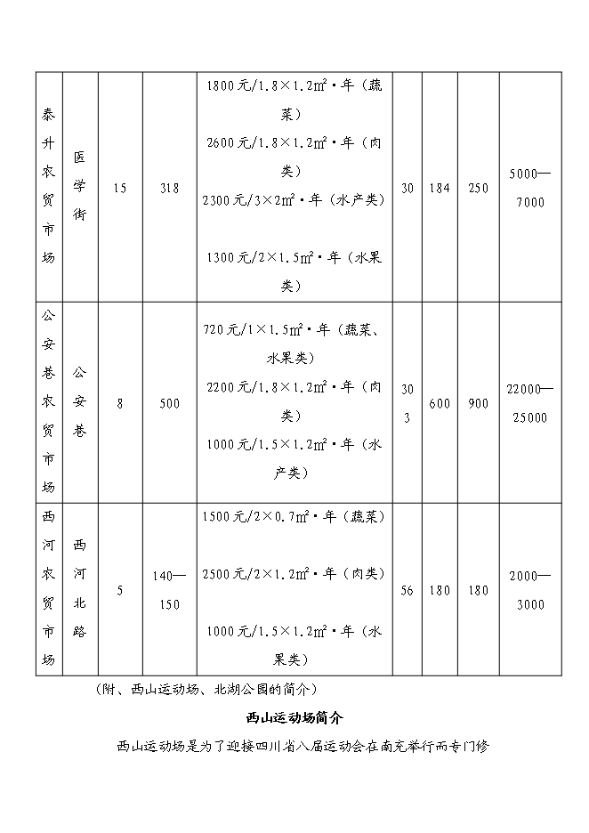 （終稿）五洲大酒店新增項目可行性投資論證建議書.doc（最終版）第10頁