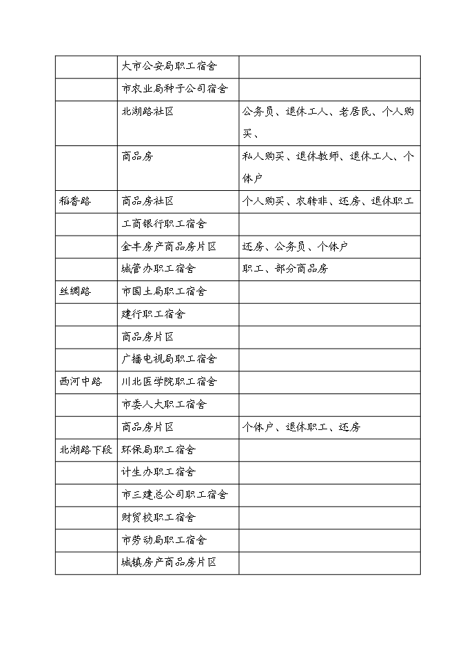 （終稿）五洲大酒店新增項目可行性投資論證建議書.doc（最終版）第12頁
