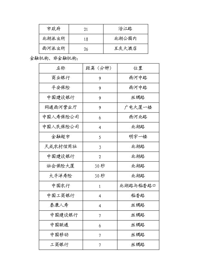 （終稿）五洲大酒店新增項目可行性投資論證建議書.doc（最終版）第8頁