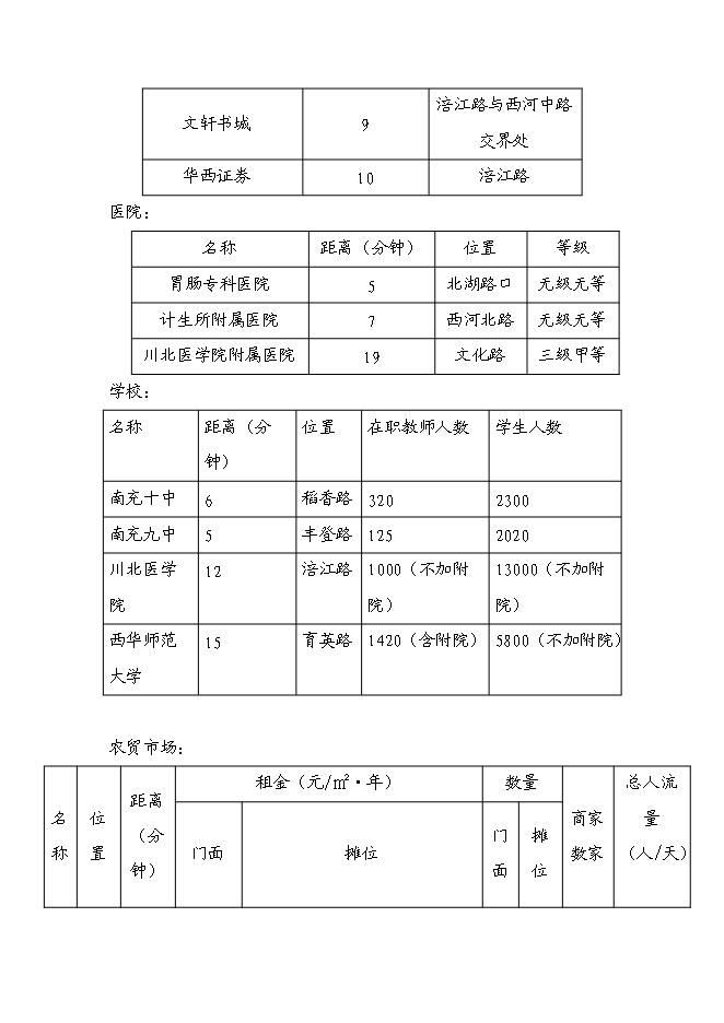 （終稿）五洲大酒店新增項目可行性投資論證建議書.doc（最終版）第9頁
