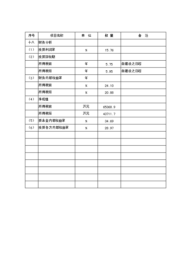 （終稿）以焦爐氣為原料合成甲醇新增項目可行性投資論證建議書.doc（最終版）