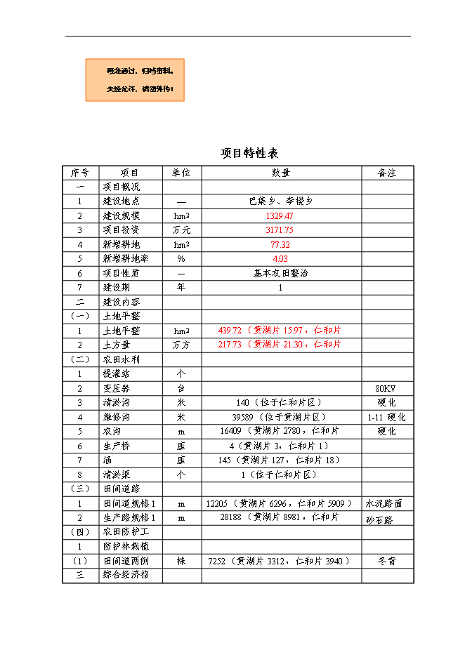 （終稿）仁和鎮等基本農田整治新增項目可行性投資論證建議書.doc（最終版）第1頁