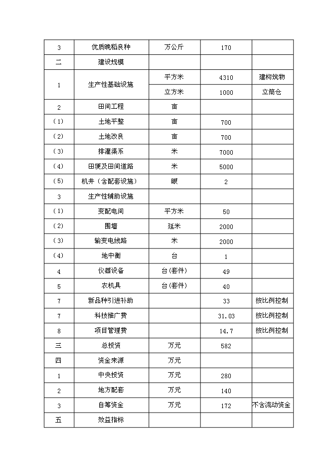 （終稿）優質水稻良種繁育及加工基地新增項目可行性投資論證建議書.doc（最終版）第4頁