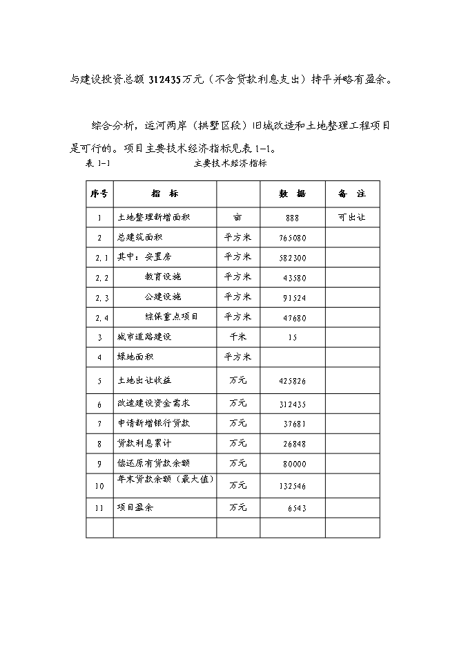 （終稿）京杭運河兩岸(拱墅區段)舊城改造工程新增項目可行性投資論證建議書.doc（最終版）第9頁
