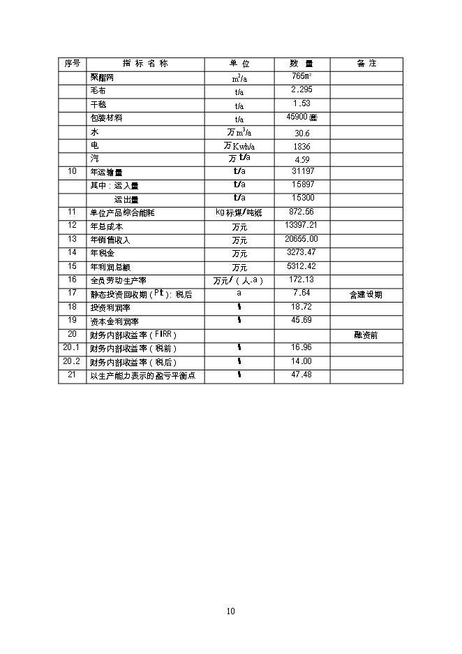 （終稿）產萬噸特種紙工程新增項目可行性投資論證建議書.doc（最終版）第11頁