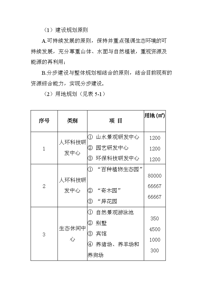 （終稿）休閑度假山莊開發新增項目可行性投資論證建議書.doc（最終版）第14頁