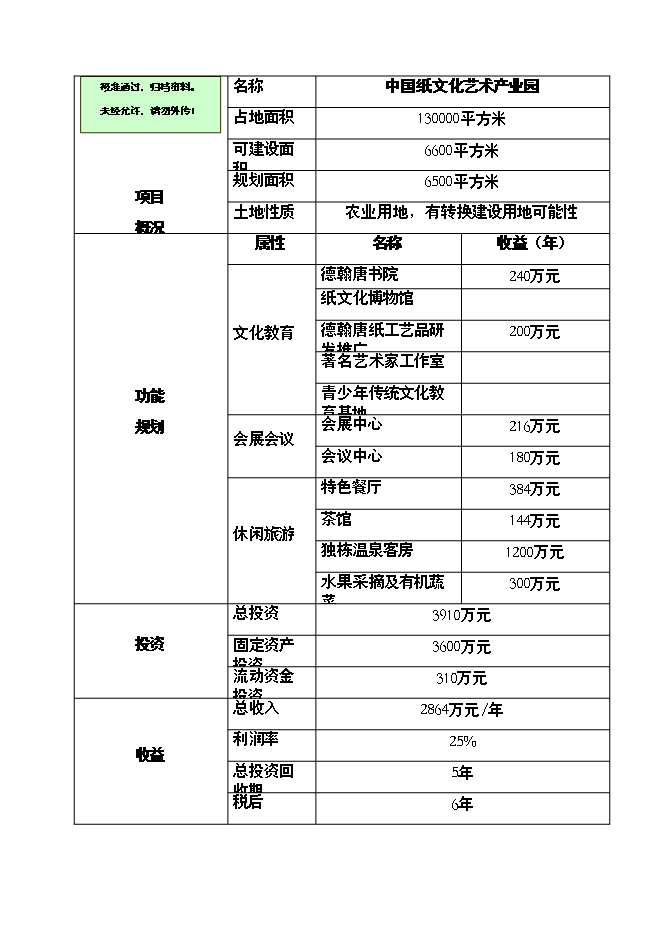 （終稿）中國紙文化藝術產業園新增項目可行性投資論證建議書.doc（最終版）第1頁