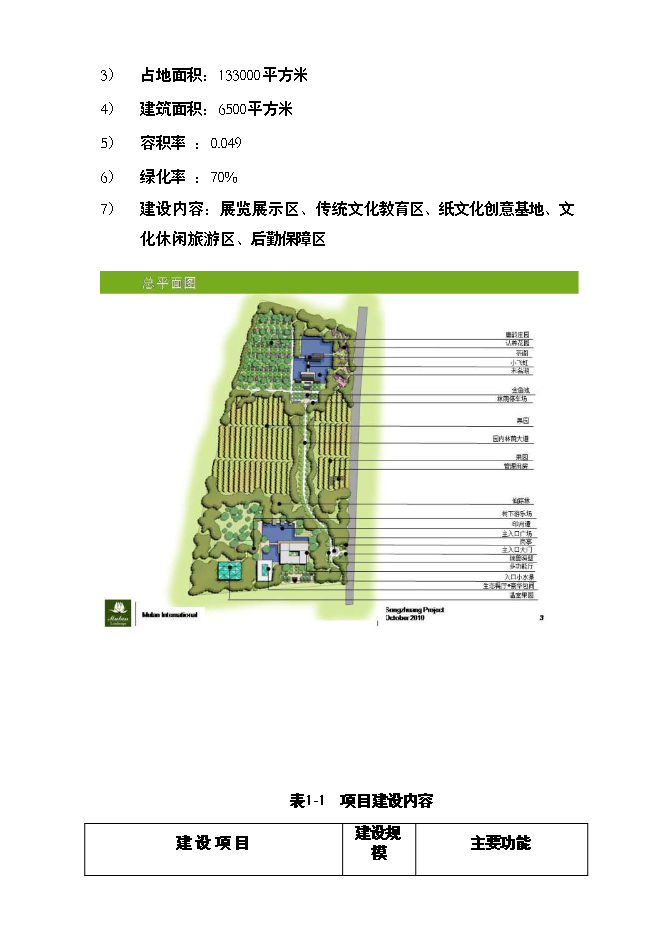 （終稿）中國紙文化藝術產業園新增項目可行性投資論證建議書.doc（最終版）第7頁