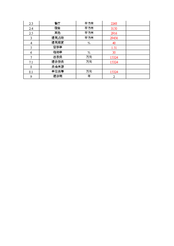 （終稿）產品倉儲物流中心新增項目可行性投資論證建議書.doc（最終版）第6頁