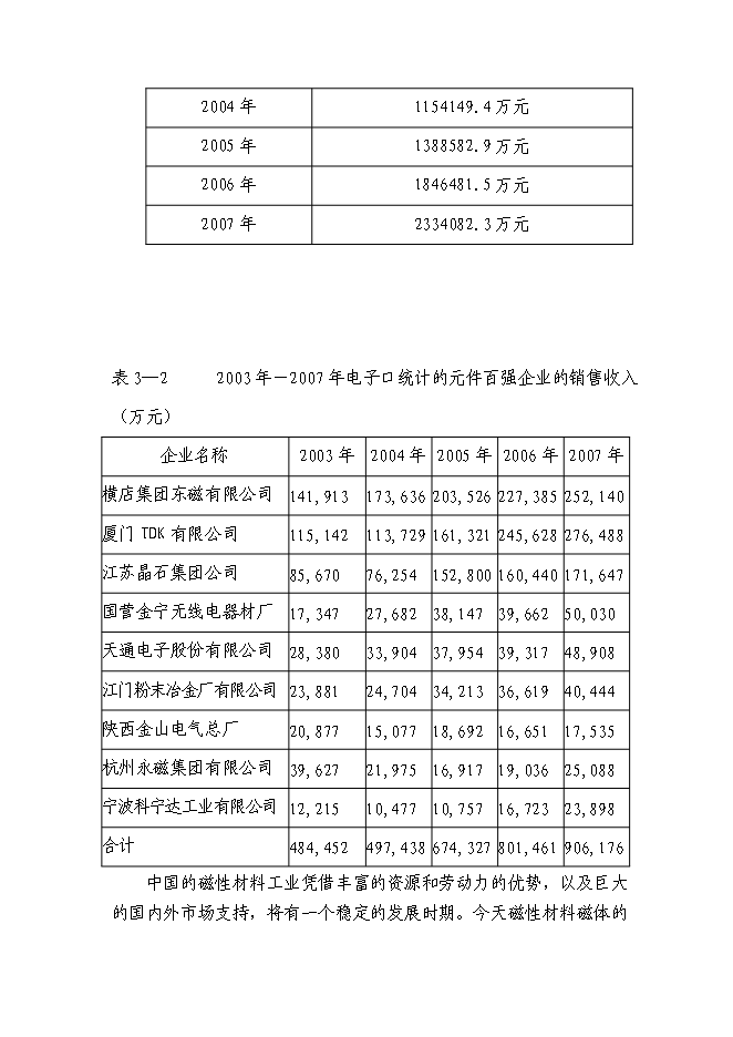 （終稿）云陽縣四氧化三錳加工新增項目可行性投資論證建議書.doc（最終版）第10頁