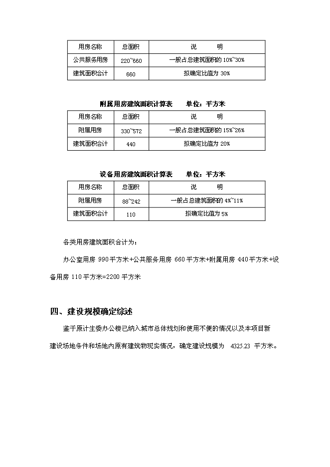 （終稿）人口計生委改擴建工程新增項目可行性投資論證建議書.doc（最終版）第15頁