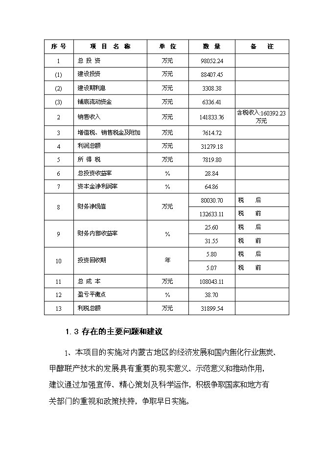 （終稿）烏海市宏陽焦化有限責任公司100萬噸年搗固焦聯產10萬噸年甲醇新增項目可行性投資論證建議書.doc（最終版）