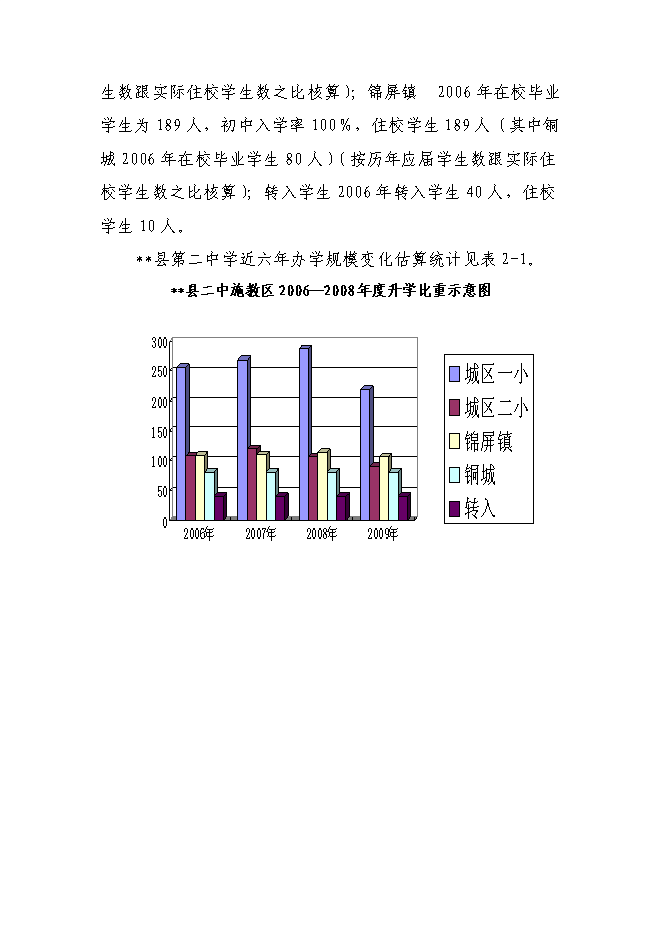 （終稿）中學綜合科技樓、寄宿樓建設工程新增項目可行性投資論證建議書.doc（最終版）第8頁