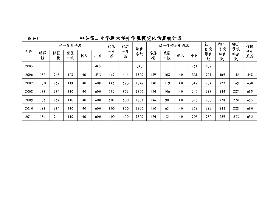 （終稿）中學綜合科技樓、寄宿樓建設工程新增項目可行性投資論證建議書.doc（最終版）第9頁
