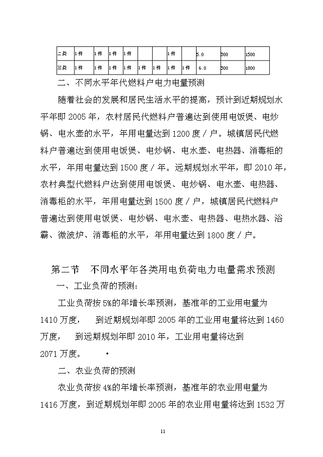 （終稿）以電代柴生態工程新增項目可行性投資論證建議書.doc（最終版）第11頁