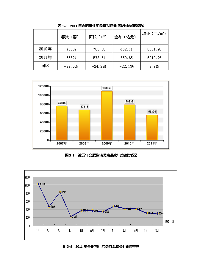 （終稿）中高檔精品住宅新增項目可行性投資論證建議書.doc（最終版）