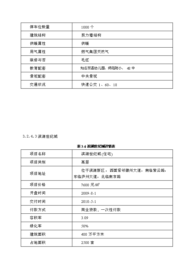 （終稿）中高檔精品住宅新增項目可行性投資論證建議書.doc（最終版）