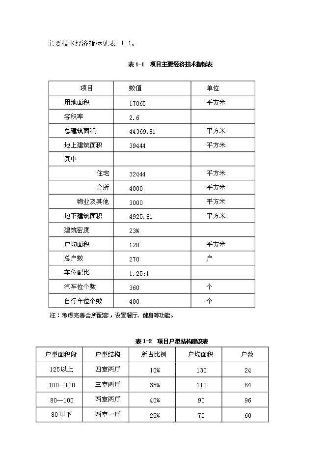 （終稿）中高檔精品住宅新增項目可行性投資論證建議書.doc（最終版）