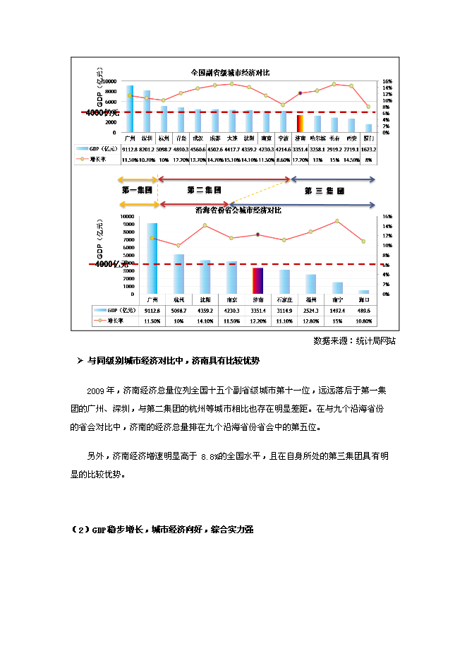 （終稿）中鐵建章丘土地獲取新增項目可行性投資論證建議書.doc（最終版）第4頁