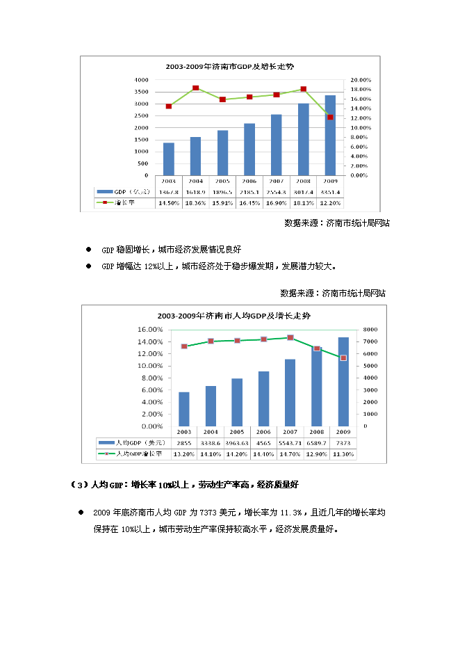 （終稿）中鐵建章丘土地獲取新增項目可行性投資論證建議書.doc（最終版）第5頁