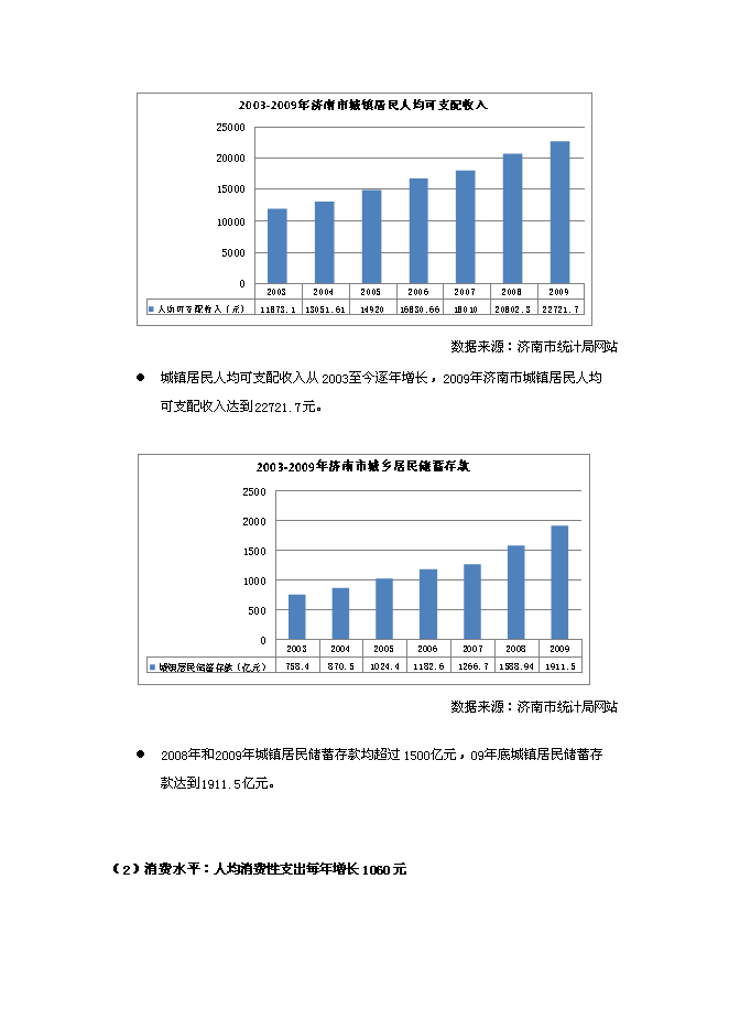 （終稿）中鐵建章丘土地獲取新增項目可行性投資論證建議書.doc（最終版）第8頁