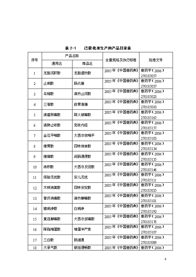 （終稿）中藥材獸藥制劑生產線技術改造新增項目可行性投資論證建議書.doc（最終版）